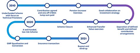 metal box pension scheme enhanced transfer offer|metal box pension scheme buyout.